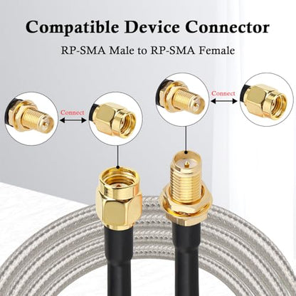RP-SMA Male to RP-SMA Female Bulkhead Cable 3FT 2PCS, RG58 Coaxial Cable with Panel Mount, Gold Plated Connector, Low Loss RF Extension Cable for WiFi Antenna, Router, FPV, SDR - size: 3FT