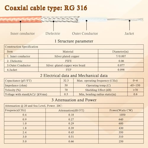 XRDS -RF RG316 SMA Male to SMA Male Coaxial Cable 4FT, 2 Pack Flexible SMA Extension Antenna Cable for WiFi Antenna, Router, SDR, FPV, GPS, Test Equipment - size: 4 FT