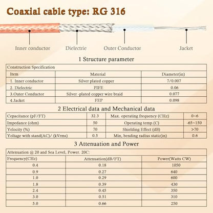 XRDS -RF RG316 SMA Male to SMA Male Coaxial Cable 4FT, 2 Pack Flexible SMA Extension Antenna Cable for WiFi Antenna, Router, SDR, FPV, GPS, Test Equipment - size: 4 FT