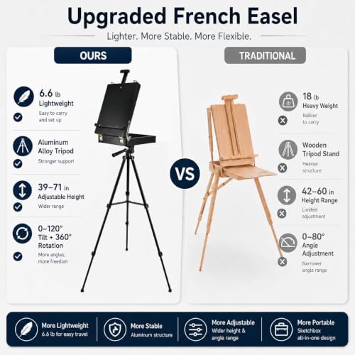 Black French Style Easel Sketch Box with Aluminum Tripod - color: Black