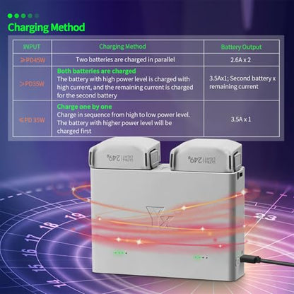 Battery Charging Hub for DJI Mini 4 Pro/Mini 3/ Mini 3 Pro, Two-Way Battery Charger Fast Charging Board Compatible with Mavic Mini 4 Pro/Mini 3/ Mini 3 Pro