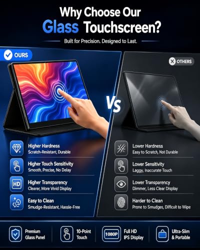 KOOFORWAY 15.6" FHD Portable Monitor Touchscreen for Laptop