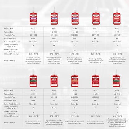 271 Red High Strength Threadlocker- 8.45Oz/250ml High Cost-Performance Ratio - Medium Viscosity Glue,Easy Infiltrated Thread Lock - Permanent Adhesive for Bolts & Nuts - Quick Cure Formula - style: $39.99/250ML