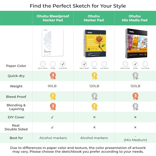 Ohuhu 9"x12" Double-Sided Bleedproof Marker Pad Art Sketchbook 60 Sheets