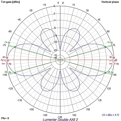 Lumenier Double AXII 2 HD Long Range 5.8GHz Antenna (LHCP, RPSMA) - 9 - Pack 05