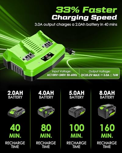 Replacement for Greenworks 24V Battery Charger, for Greenworks 24V Battery