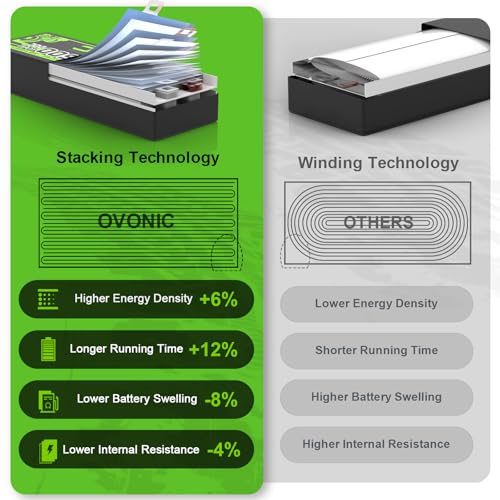 OVONIC 2S LiPo Battery 7200mAh 7.4V 130C RC Battery with EC5 Connector