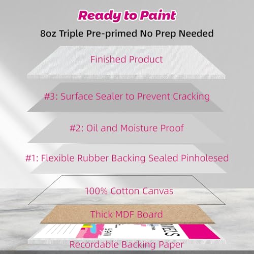 10 Pack 8"x10" Canvas Boards for Painting, 100% Cotton Triple Primed - size: 8x10" - 10Pack