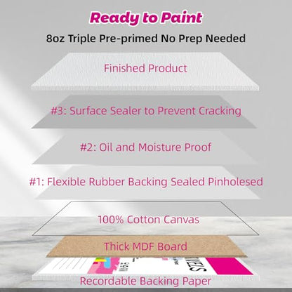 10 Pack 8"x10" Canvas Boards for Painting, 100% Cotton Triple Primed - size: 8x10" - 10Pack
