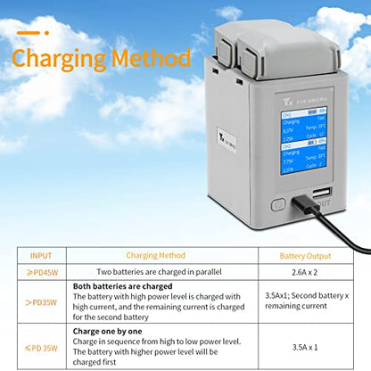 Hanatora LCD Parallel Charger with Storage Charge,Discharge for DJI Mini 4/3 Pro Battery, Two-Way Charging Hub,Fast Charge Two Batteries Drone Accessories