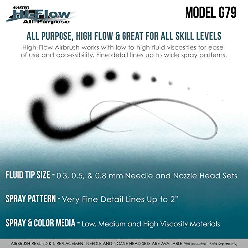 Master Airbrush G79 Precision Fixed Dual-Action Trigger Style Airbrush