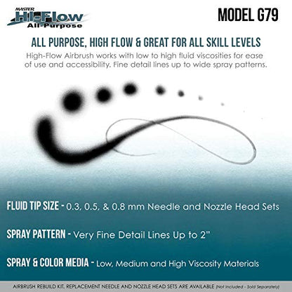 Master Airbrush G79 Precision Fixed Dual-Action Trigger Style Airbrush
