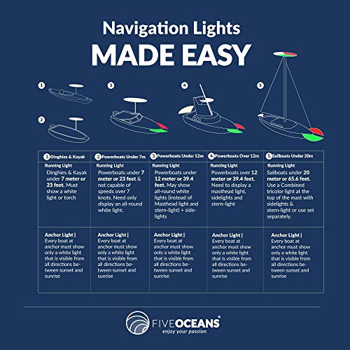 Five Oceans LED Anchor & Bi-Color Boat Navigation Light Kit - style: Anchor & Bi-Color Light - Kit#1 (White)