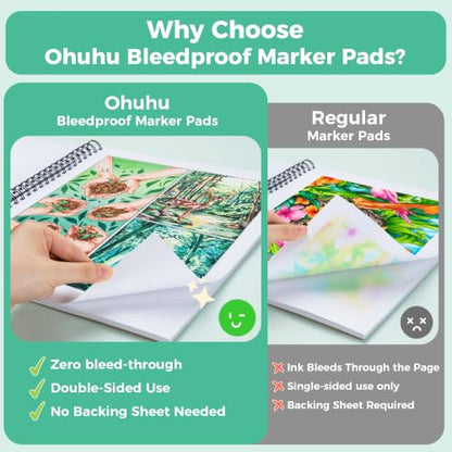 Ohuhu 11"x14" Double-Sided Bleedproof Marker Pad Art Sketchbook 60 Sheets - size: 11" x 14"