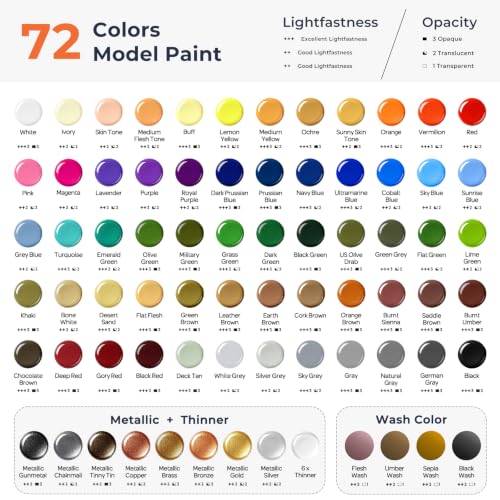 Nicpro 72 Colors Model Paint Set, 20ml Ready to Use Modeling Acrylic Paints - style: 72 Colors Set