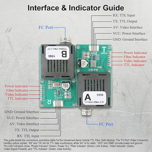 FPV Drone Fiber Optic Transceiver B-end TTL Video UART 1550nm 40KM - color: B-end (Ground end), size: 40km