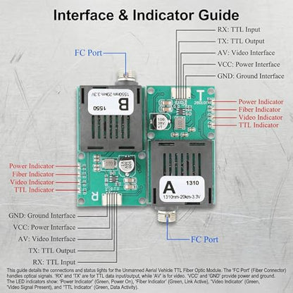 FPV Drone Fiber Optic Transceiver A+B End TTL Video UART 1490nm 100KM - color: A+B (Sky end + Ground end), size: 100km