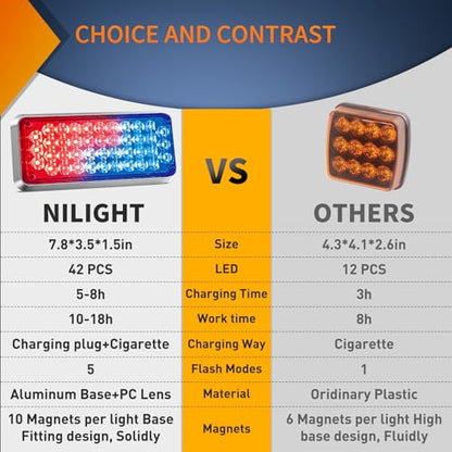 Nilight 2PCS 42LED Red Blue Magnetic Strobe Lights Surface Mount Waterproof - color: 42LED Red Blue