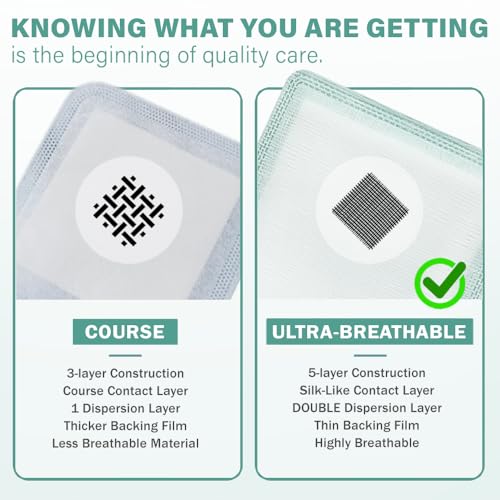 EVERLIT CARE EquiFlow Super Absorbent Dressing for Heavily Exuding Wound | Fast-Absorbing Non-Adhesive Polymer Dressing with Nonstick Gauze Pad | High Absorption & Retention | Pack of 10 (4" x 8") - size: 4" x 8"