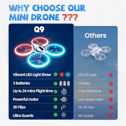 Veeniix Mini Drone for Kids Anti-Collision RC Quadcopter LED Light - color: Blue