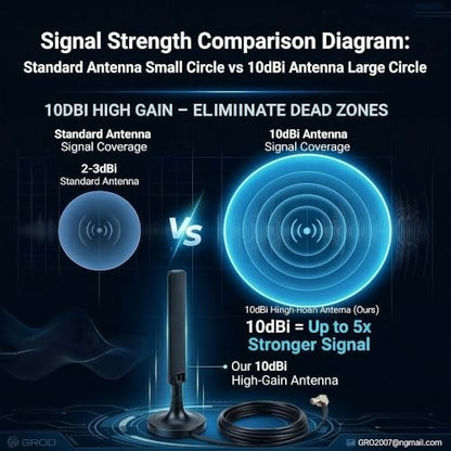 2-Pack 10dBi 5G 4G LTE Antenna with Magnetic Base – TS9 Dual MIMO External Antenna for Netgear Nighthawk M6 MR6110 MR6500 M5 MR5100 M1 MR1100 LB1120 LB2120 Huawei MiFi Hotspots Router – 5ft Cable - style: TS9