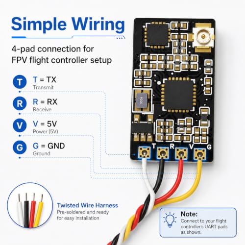 ELRS 2.4GHz Receiver with 40mm T Antenna for FPV Long Range Drones