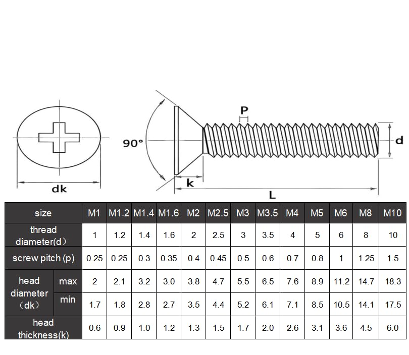 40Pcs M3-0.5x40mm Flat Head Phillips Machine Screw - size: M3-0.5x40mm(40Pcs)