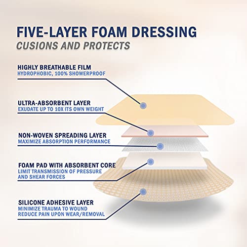 EVERLIT Care Silicone Foam Dressing with Adhesive Border | Highly Absorbent Hypoallergenic Bandages for Chronic Wounds, Bed Sores, Pressure Ulcers | Gentle & Secure Adhesion (6" x 6" | 5 Pack) - size: 6" x 6" | 5 Pack