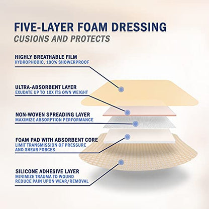 EVERLIT Care Silicone Foam Dressing with Adhesive Border | Highly Absorbent Hypoallergenic Bandages for Chronic Wounds, Bed Sores, Pressure Ulcers | Gentle & Secure Adhesion (6" x 6" | 5 Pack) - size: 6" x 6" | 5 Pack