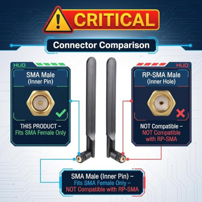 2x10dBi 4G LTE Antenna SMA Male for Spypoint Flex-S/Flex-M/Flex-Plus/G-36/LM2 Trail Camera, Wireless CPE Router, Hotspot, Cellular Gateway, Industrial IoT Router, Security Camera Verizon AT&T T-Mobile - style: SMA-Male（Inner Pin)
