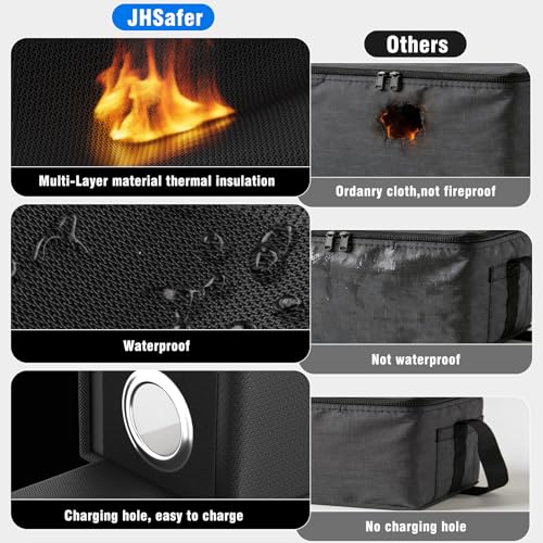 E-Bike Battery Safe Bag Explosionproof, Lipo Bag,19.3 x 5.1 x 7in