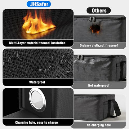 E-Bike Battery Safe Bag Explosionproof, Lipo Bag,19.3 x 5.1 x 7in