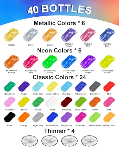 Roizefar Airbrush Paint, 36 Colors with 4 Thinner for Models & Crafts - color: 36 colors+4 thinner