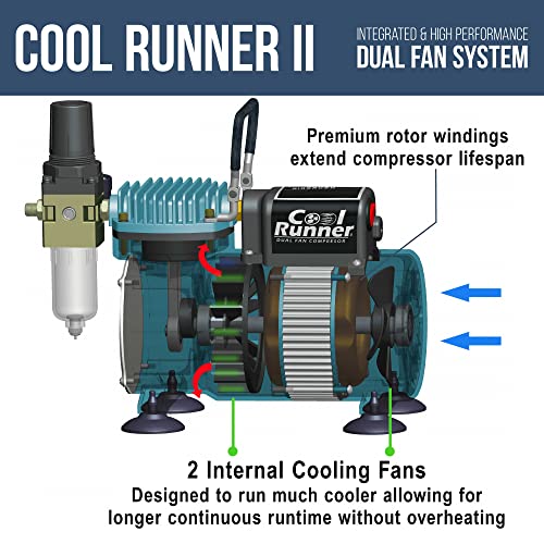 Master Airbrush Air Brush Kit with Air Compressor TC-320, Dual Fan 1/5 HP - style: Cool Runner