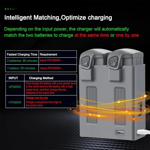 Dual-Port Battery Charging Dock Station with USB-C to USB-C Cable Support Storage & Full Mode Fit for Mavic 4 Pro Drones