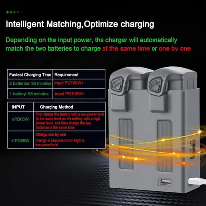 Dual-Port Battery Charging Dock Station with USB-C to USB-C Cable Support Storage & Full Mode Fit for Mavic 4 Pro Drones