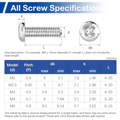 MroMax 640Pcs M2 Phillips Pan Head Machine Screws Kit with Nuts & Washers - size: M2 Assortment Kit