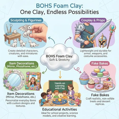 BOHS Foam Clay, White Air Dry Modeling Clay, 3.3 lb, 3-Pack - color: White, size: 1500 g