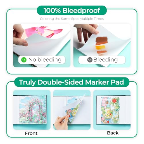 Ohuhu 6.3"x6.3" Double-Sided Bleedproof Marker Pad Art Sketchbook 60 Sheets - size: 6.3" x 6.3"