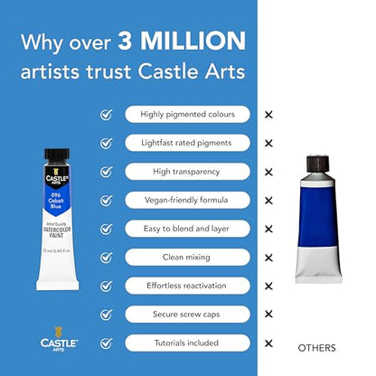 Castle Art Supplies 24 X 12ml Watercolor Paint Set for Adults - New Formula