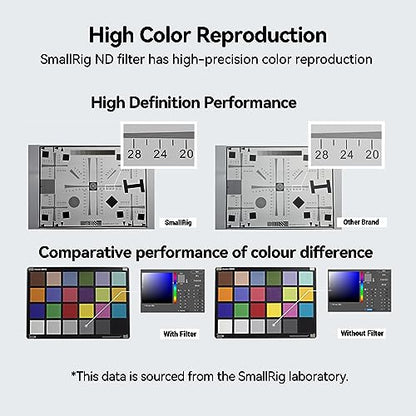 SmallRig 4 x 5.65 ND 1.8 (6 Stop) Filter, Square Neutral Density Filter, 4mm Thick Multi-Layer Coated B270 Optical Glass, 1.56% Light Transmittance for Matte Box Outdoor Filming – 4227