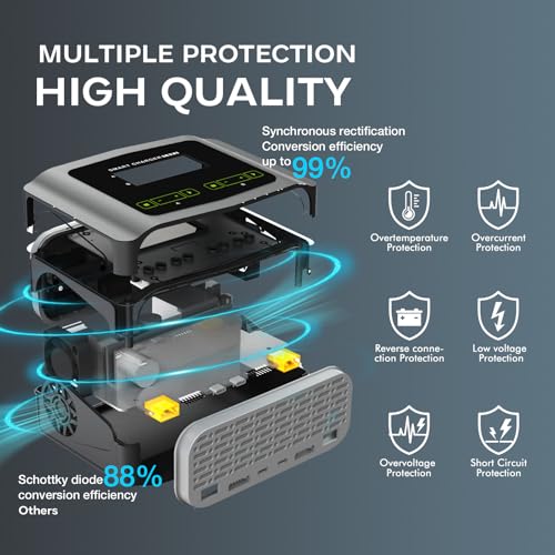 Dual lipo Battery Charger 1S-6S RC Car Battery Charger 240W 10A Balance Charger Discharge for LiPo/Li-ion/Life(1-6s) NiCd/NiMH/LiHV/PB Smart Battery RC Car Charger