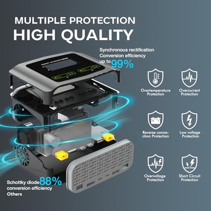 Dual lipo Battery Charger 1S-6S RC Car Battery Charger 240W 10A Balance Charger Discharge for LiPo/Li-ion/Life(1-6s) NiCd/NiMH/LiHV/PB Smart Battery RC Car Charger