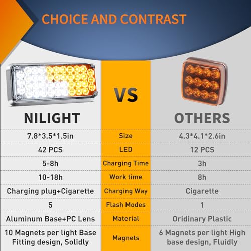Nilight 2PCS 42LED Amber White Magnetic Strobe Lights Surface Mount - color: 42LED Amber White