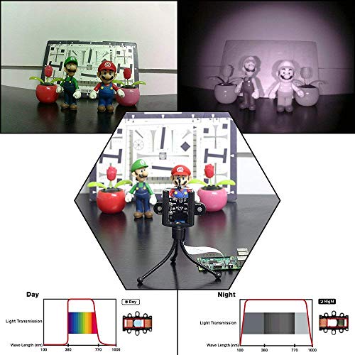 Arducam Day-Night Vision for Raspberry Pi Camera, Automatic IR-Cut Switching All-Day Image All-Model Support, IR LED for Low Light and Night Vision, M12 Lens Interchangeable, OV5647 5MP 1080P