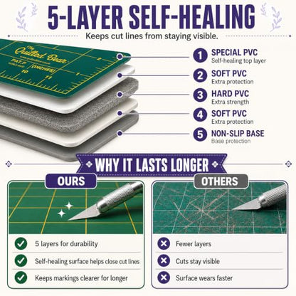The Quilted Bear 7" x 7" Rotating Self-Healing Cutting Mat, Green - color: Green, size: 7"L x 7"W