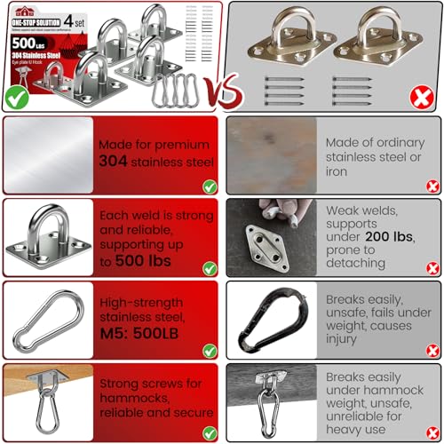 sprookber 304 Stainless Steel Pad Eye Snap Hook, M5 Ceiling Hook 500Lb,8Pcs - size: 2 Inch, style: Square