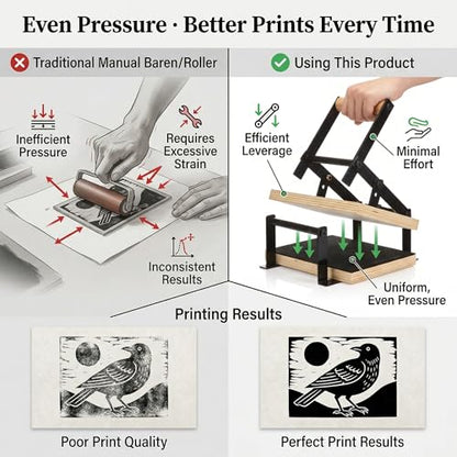 Printing Linocut Hand Lever Press Machine with Rollers and Felt Pads for Lino Cuts, Cutting Printing, Linoleum Blocks Printmaking Tools Kit Print Maker Woodblock, Black(A5) - size: A5
