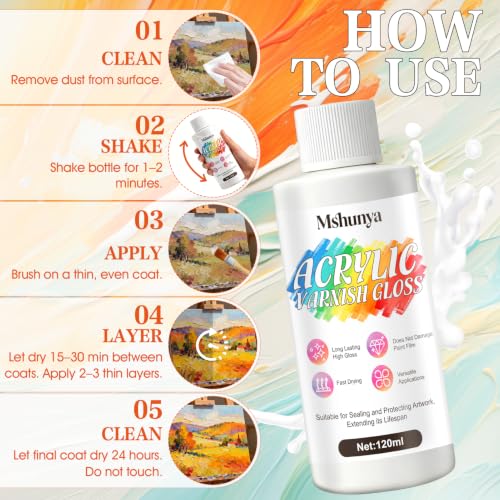 Gloss Varnish for Acrylic Painting, Non-Yellowing, Quick Drying Non Stick