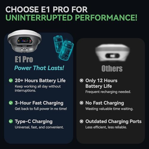 E1 Pro RTK GNSS Surveying Equipment, GNSS RTK GPS with IMU Rover Receiver, GPS RTK with Larger HD Color Screen and Handheld Collector, 1cm Accuracy, 60° Tilt Survey, 15km UHF Range - style: E1 Pro